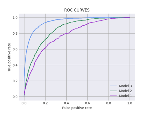 roc_curves_XOR.png