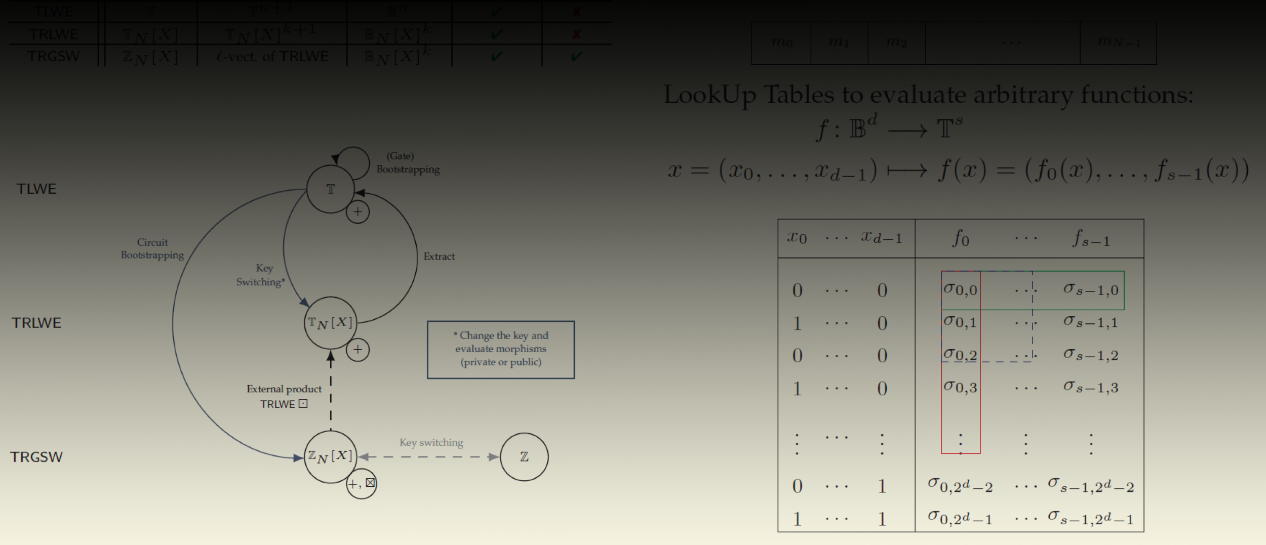 Grouping Multiparty Key Generation.