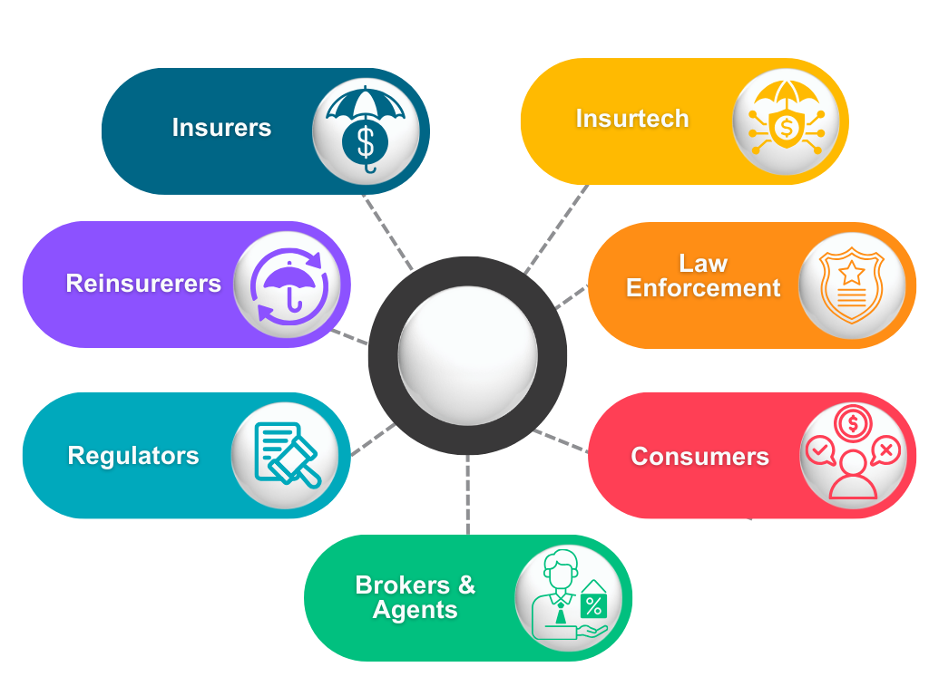 Data sources throughout the insurance ecosystem